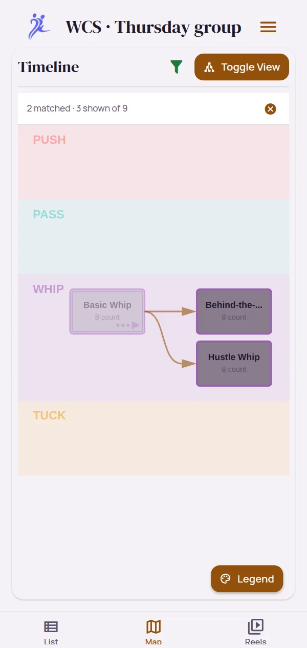 The timeline filtered to a festival tag: the behind-the-back and hustle whips stand out, with the basic whip they build on faded behind them
