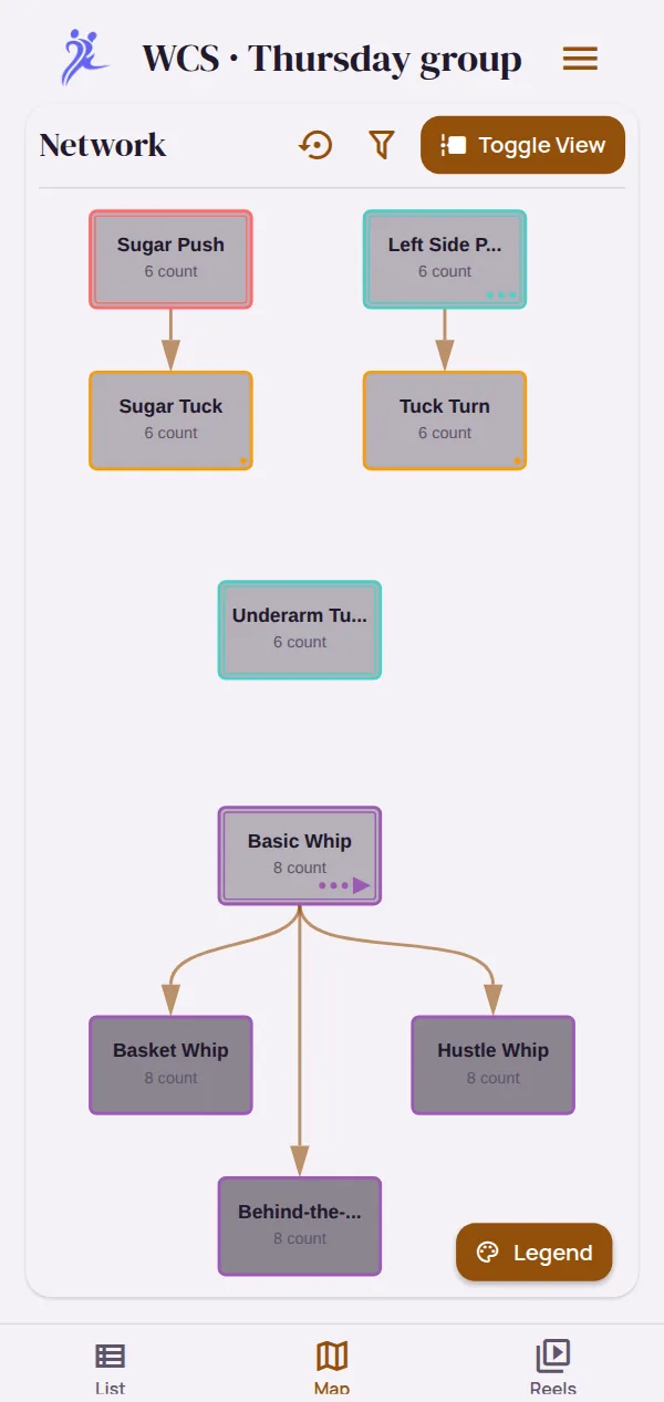 DPM showing a West Coast Swing course as a network on its Map tab: the sugar push leads to the sugar tuck, the left side pass to the tuck turn, and the basic whip to the basket, behind-the-back and hustle whips