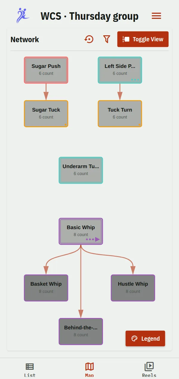 DPM showing a West Coast Swing course as a network on its Map tab: the sugar push leads to the sugar tuck, the left side pass to the tuck turn, and the basic whip to the basket, behind-the-back and hustle whips